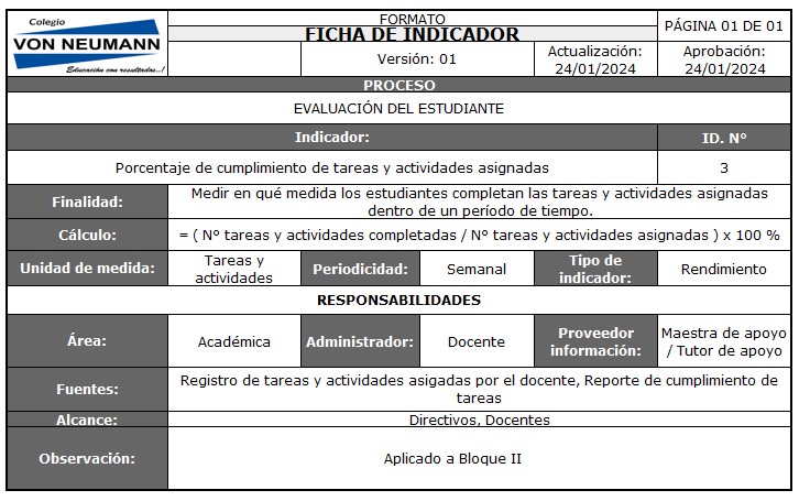 Indicador 3